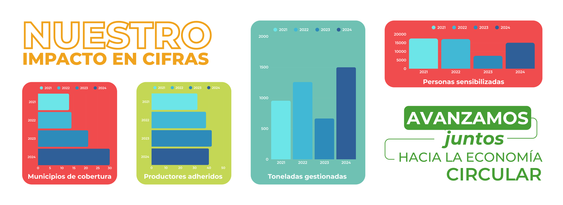 Cifras LACSAS